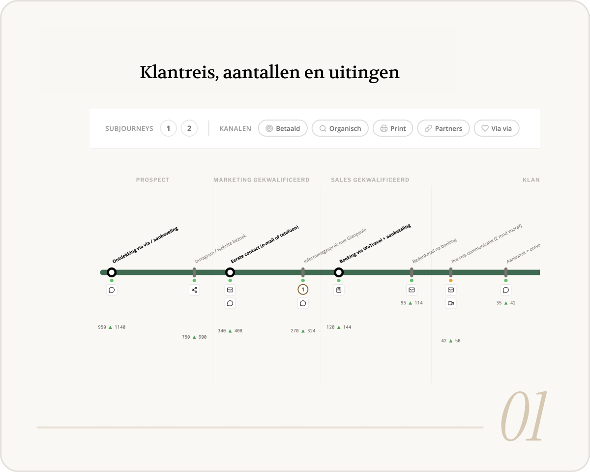 Bryfr Strategie Scanner
